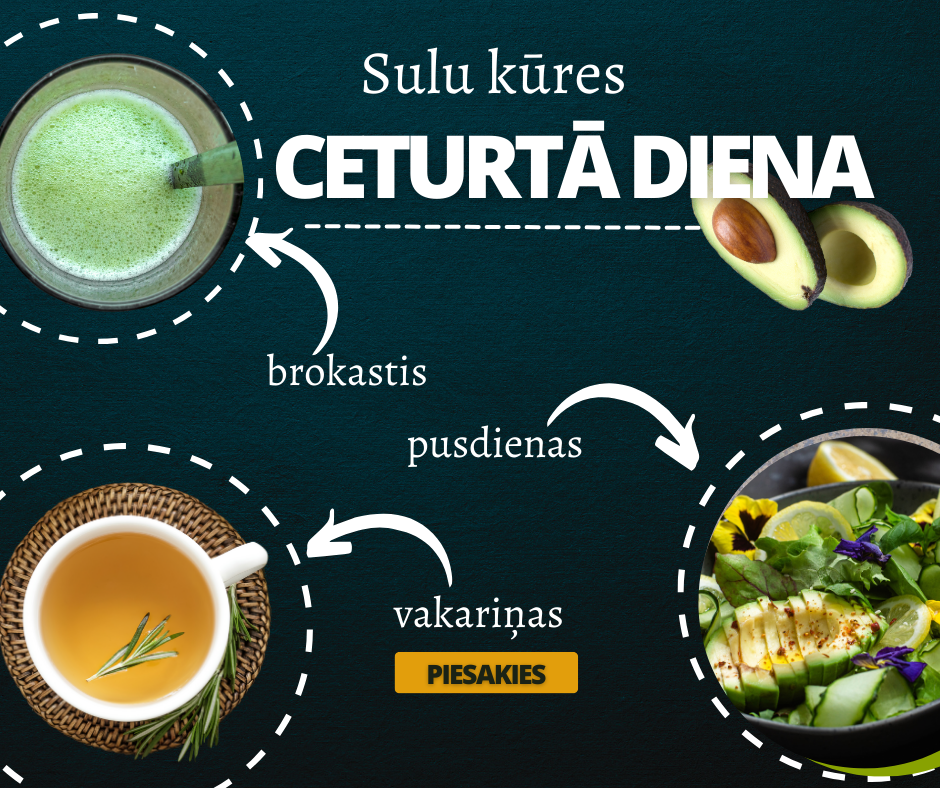 7 Dienu Sulu Kūre