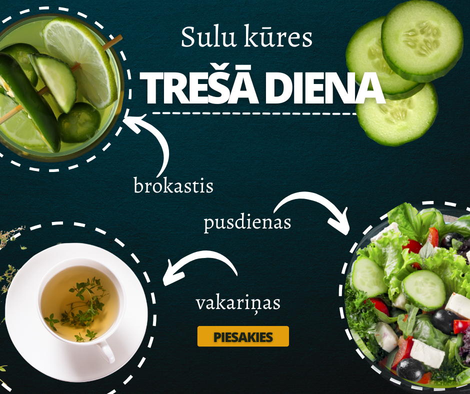 7 Dienu Sulu Kūre